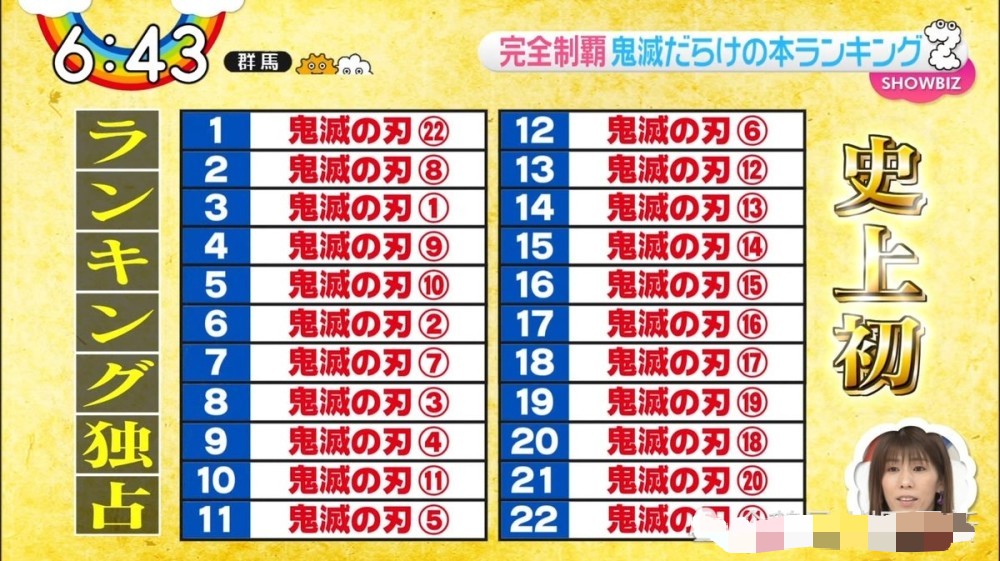 《鬼灭之刃》成超级爆款日漫：电影票房近10亿，游戏即将登场！