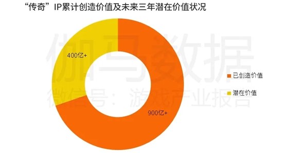 大哥游戏重大利好？《传奇4》手游韩国畅销榜第8，虚幻4开发