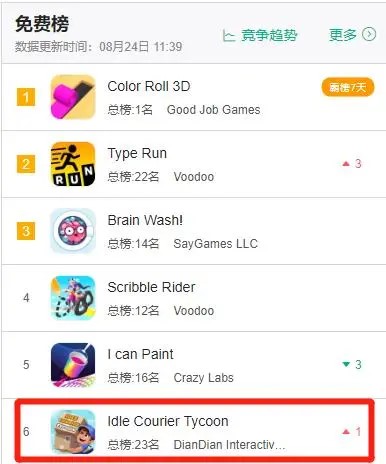 模拟+放置的结局是什么？这个异国情调的国外养鸡之旅已经住了4年了！ Ios资讯 第13张