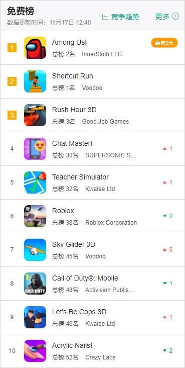 美国的app账号怎么买中国的游戏