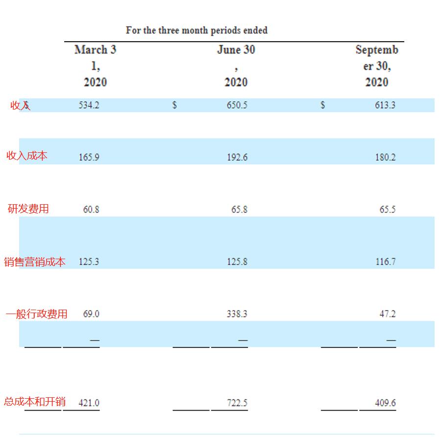 棋牌之王Playtika定价估值120亿美元，拟融资17亿美金| GameLook.com.cn