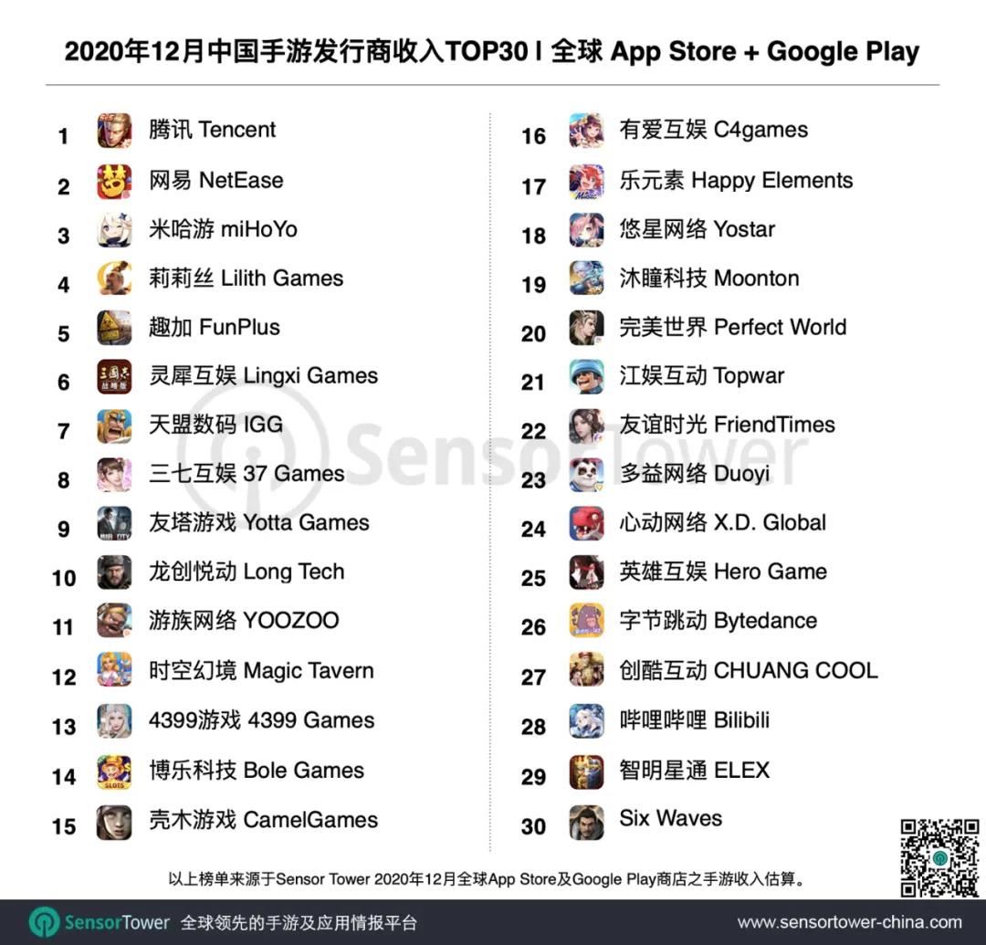 2020 12 Top 30 45 GameLook cn