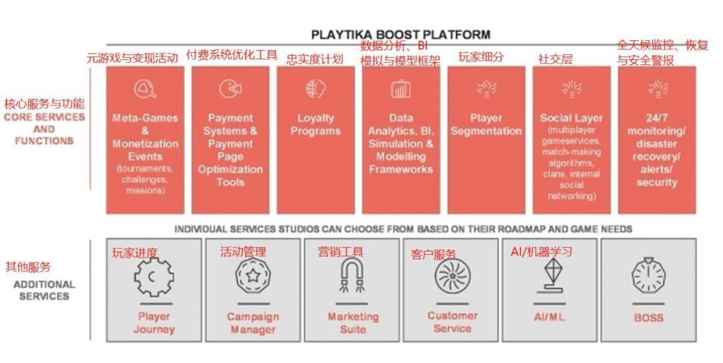 这些买来的老手游收入暴增70%，并购成“游戏圈高手”新大招？