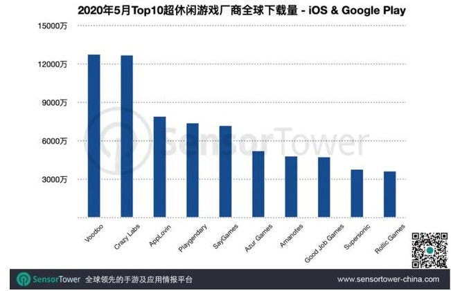 小游戏面临巨大变化。腾讯抢购伏都教股票的原因是什么？ Ios资讯 第3张
