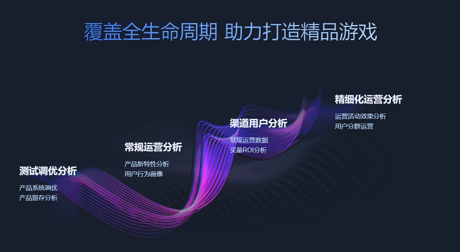 游戏运营现状分析