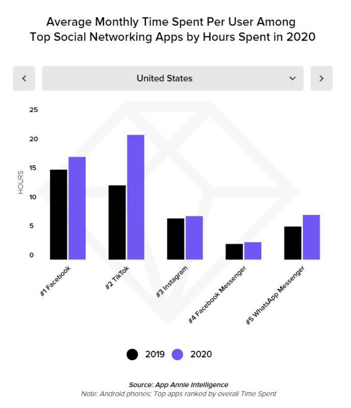 大机会来了？TikTok国外启动游戏接入，第一款产品你想不到