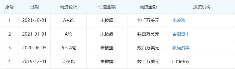 潮玩平台Suplay完成千万美元融资，米哈游领投