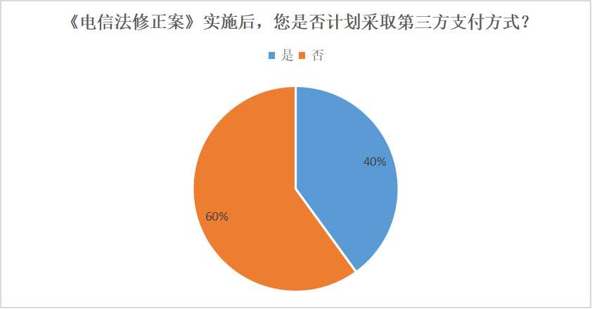 谷歌决定遵守韩国新法，APP在韩可使用三方支付！苹果陷僵局