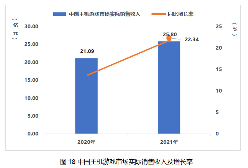 Switch全球销量破1亿台，成长了7年的中国主机市场怎样了？