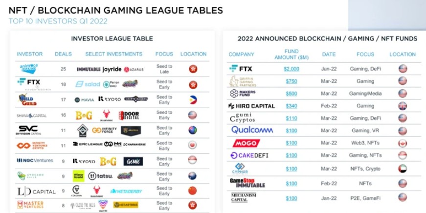 区块链和游戏相结合一种新型的商业百家乐- 百家乐官方网站- 百家乐在线- Baccarat Online模式将来临