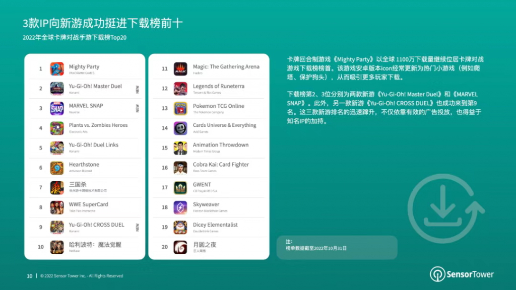 《2022年全球卡牌游戏市场洞察》-日本市场收入最高 | 游戏大观 | GameLook.com.cn