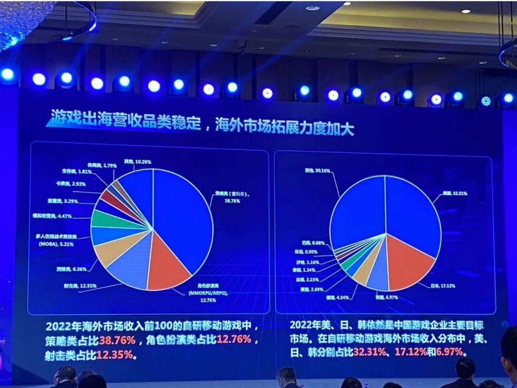 《2022年中国游戏产业报告》正式发布 | 游戏大观 | GameLook.com.cn