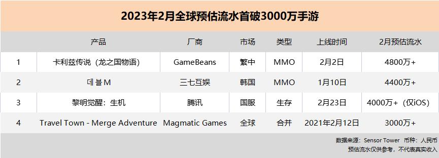 突围艰难!2月全球仅