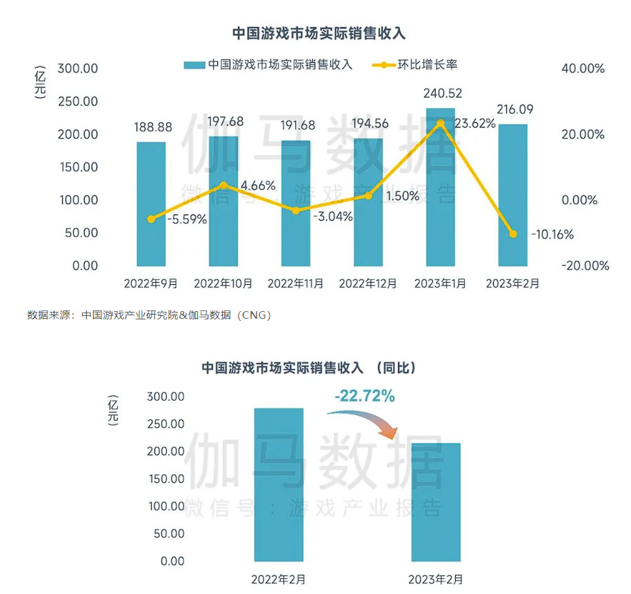 游戏行业发展趋势