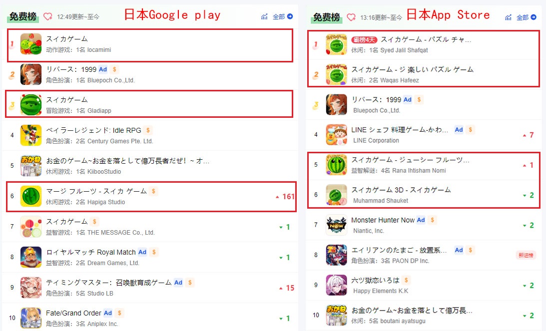 西瓜成灾！一群“合成大西瓜”称霸日本手游免费榜TOP10，同行欲哭无泪：到底是怎样的游戏魅力让玩家沉迷？ 你会被这趋势折服吗？