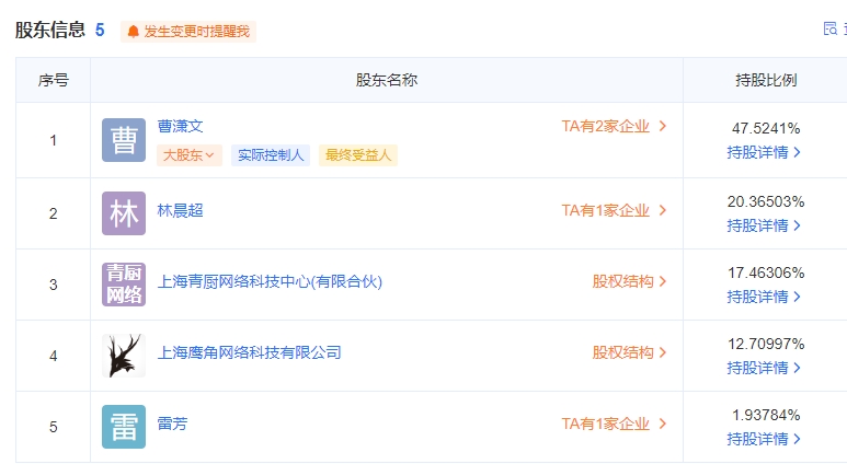鹰角又出手了、投资初创游戏公司青庖网络，正开发UE5开放世界游戏：游戏行业新机遇，未来可期！