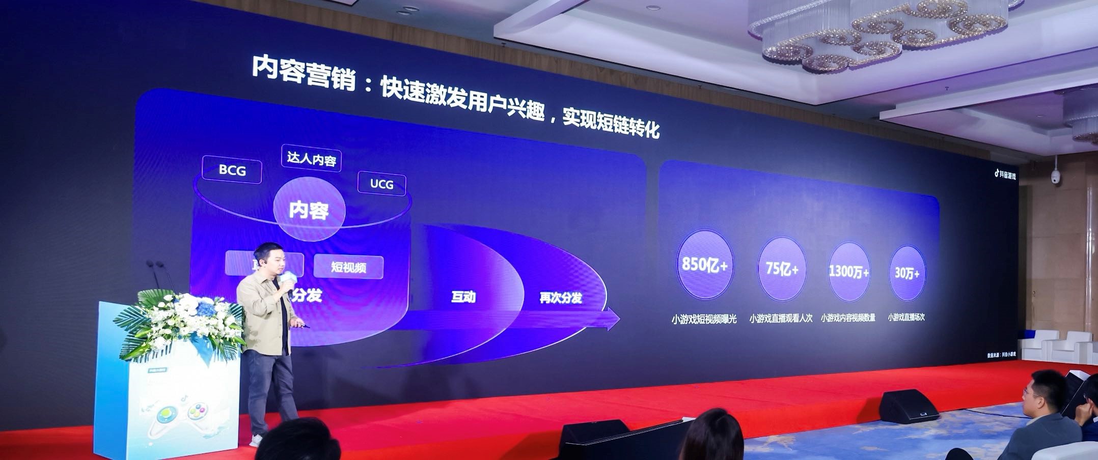 抖音小游戏再加速,半年狂飙之后还要做什么? | 游戏大观 | GameLook.com.cn