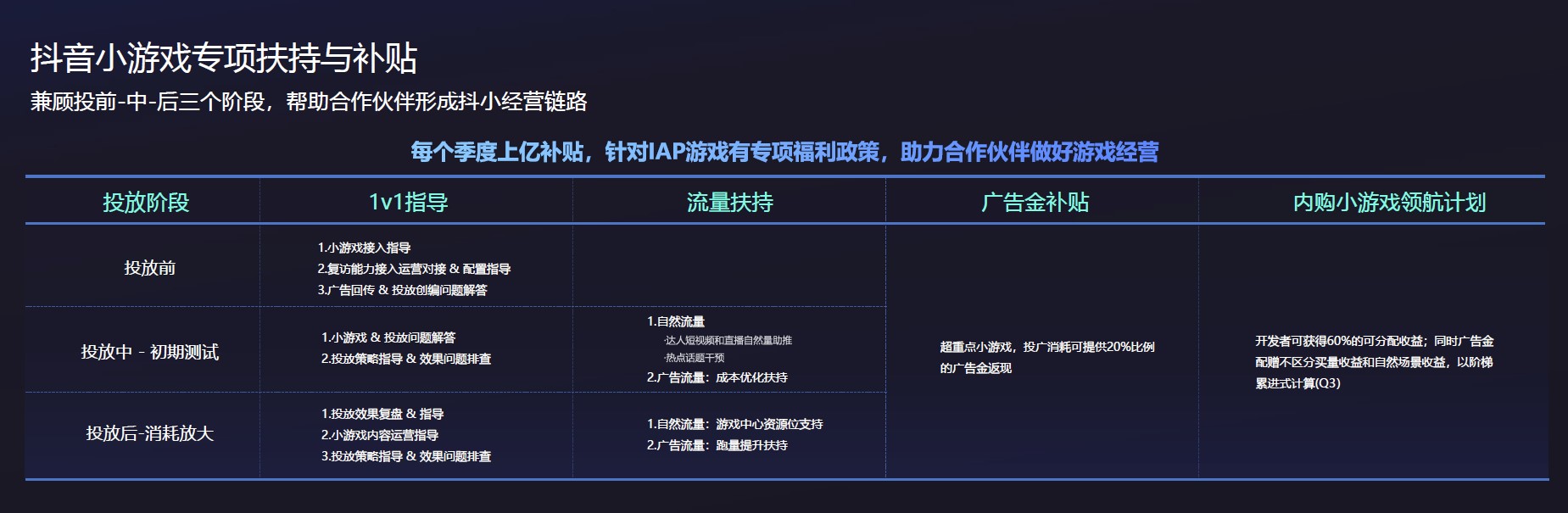 抖音小游戏再加速,半年狂飙之后还要做什么? | 游戏大观 | GameLook.com.cn