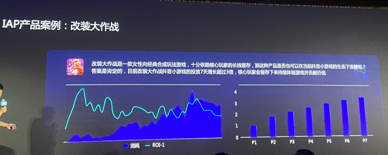 抖音小游戏再加速,半年狂飙之后还要做什么? | 游戏大观 | GameLook.com.cn