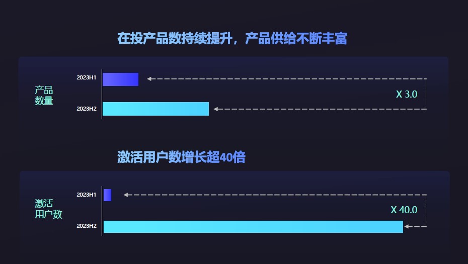 抖音小游戏再加速,半年狂飙之后还要做什么? | 游戏大观 | GameLook.com.cn