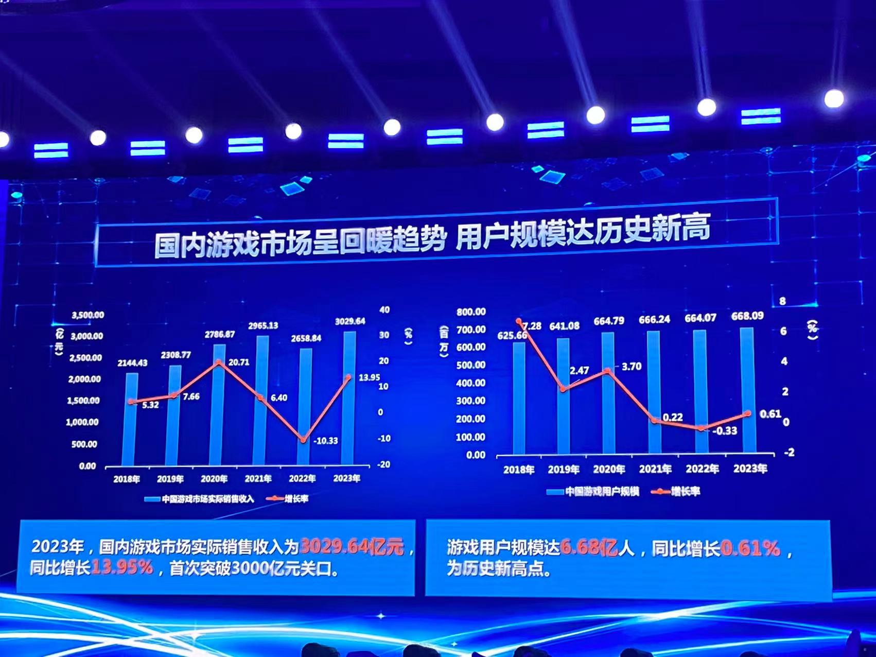 《2023年中国游戏产业报告》正式发布 | 游戏大观 | GameLook.com.cn