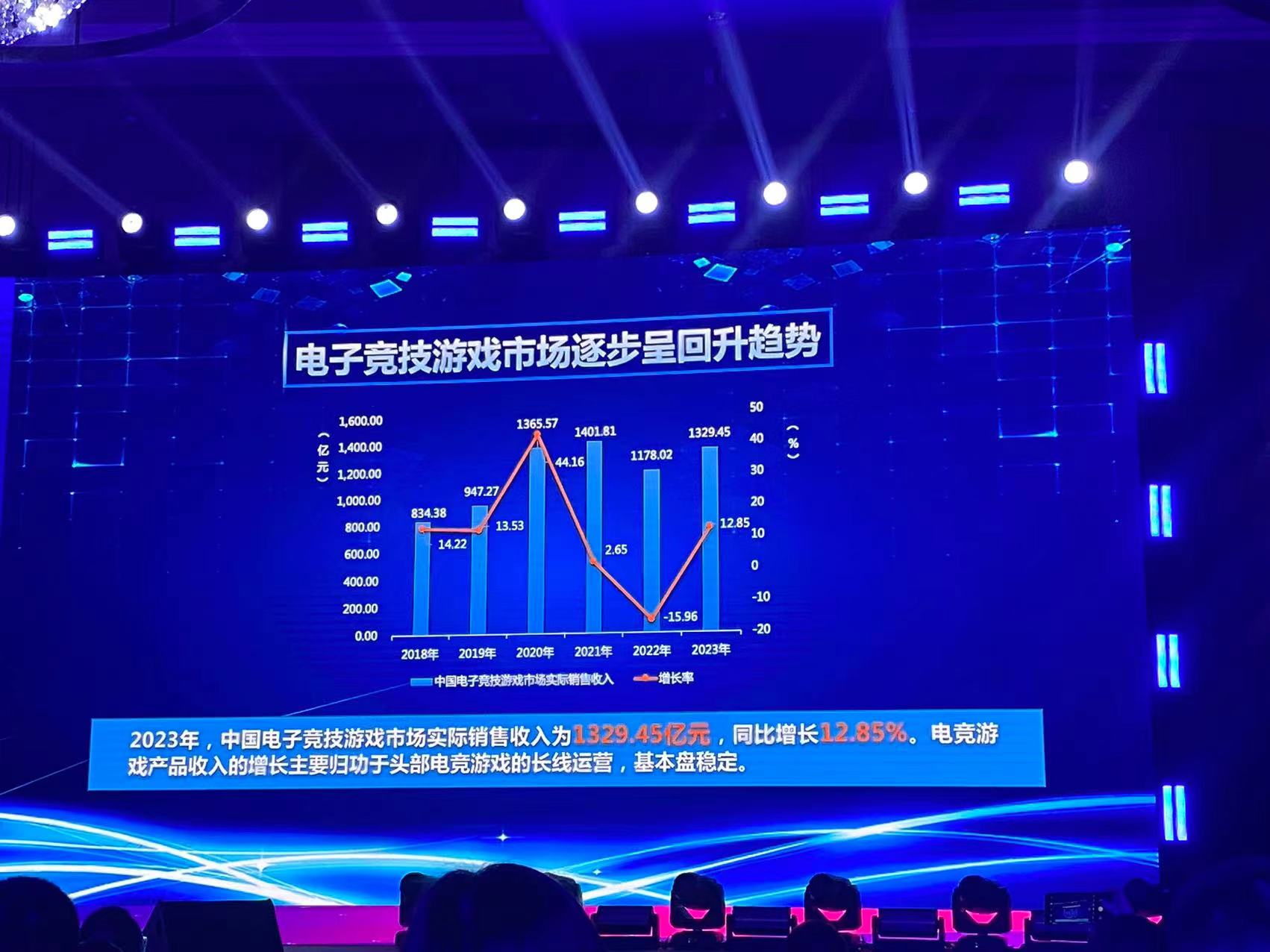 《2023年中国游戏产业报告》正式发布 | 游戏大观 | GameLook.com.cn