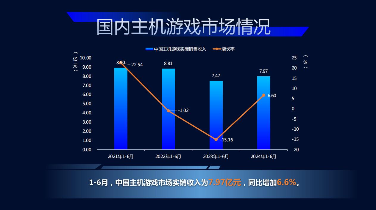《2024年1-6月中国游戏产业报告》正式发布 | 游戏大观 | GameLook.com.cn