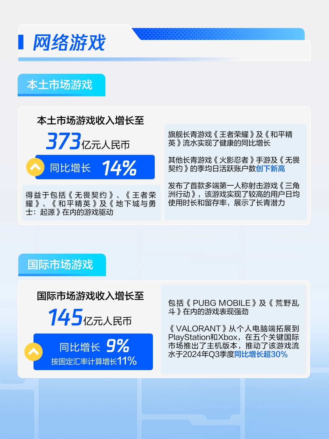 腾讯财报三提《无畏契约》，成为PC射击全球第一是新的开始：为何全球玩家如此期待？