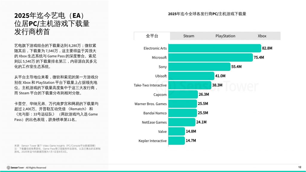 2025 PC Steam 120 GameLook cn